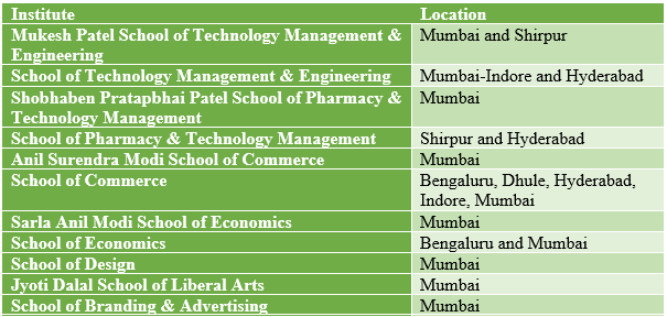 List of colleges accepting NPAT score