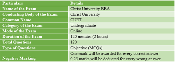 Christ University BBA 2022 Exam Pattern
