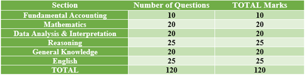 exam pattern CUET