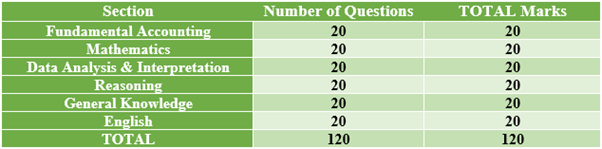 exam pattern for christ university