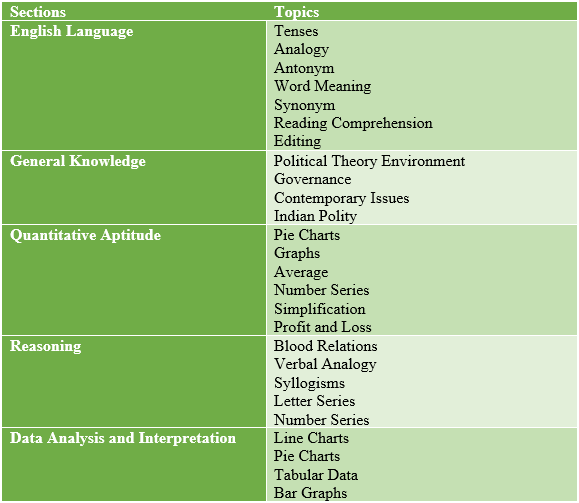 cuet exam syllabus