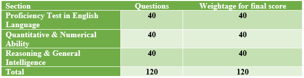 NMIMS NPAT Exam pattern