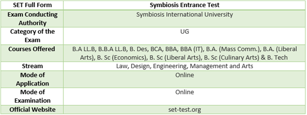 Symbiosis general Information