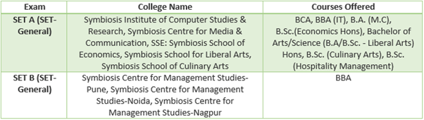 Symbiosis Courses