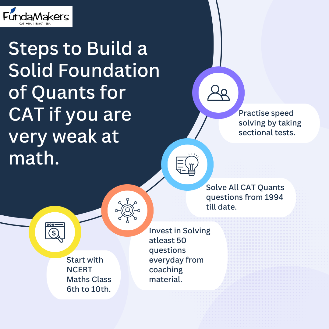 How to improve maths for CAT