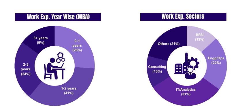 screenshot 2 4 2026 182038 iimidr.ac.in