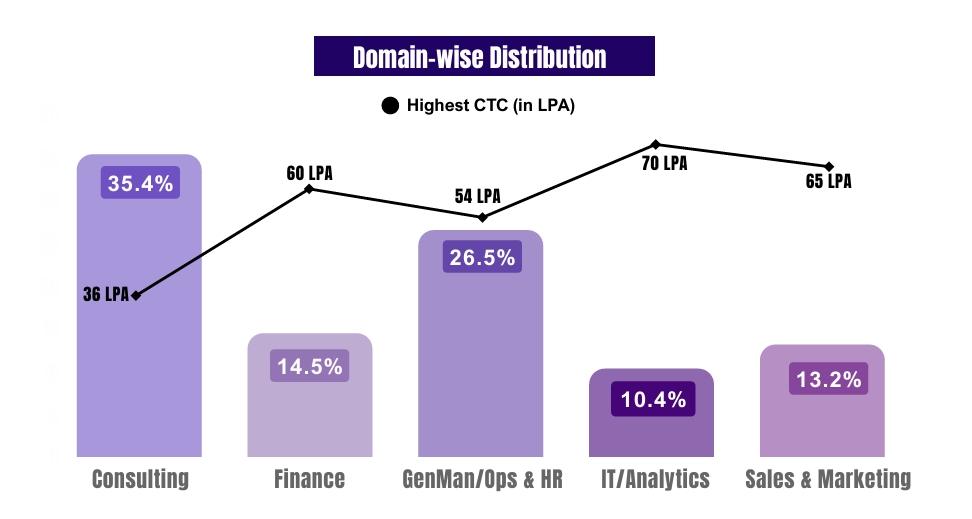 screenshot 2 4 2026 182317 iimidr.ac.in