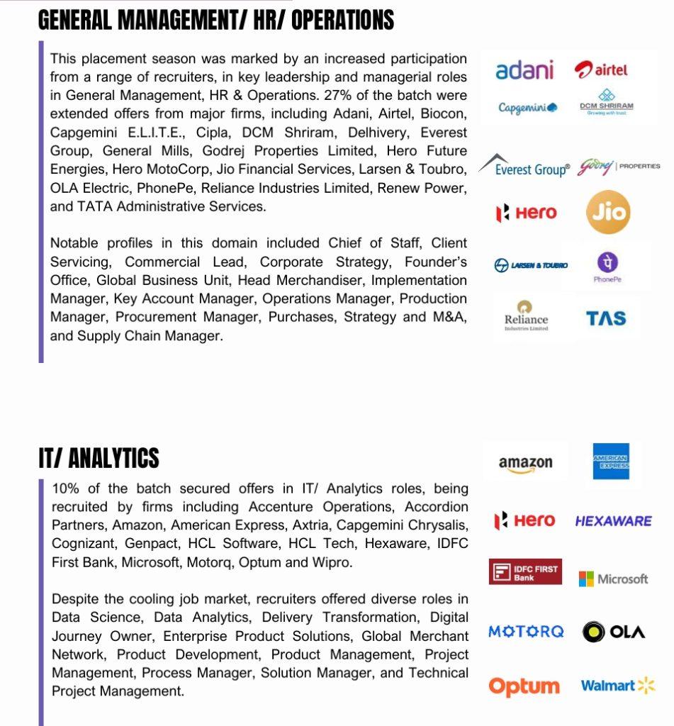 screenshot 2 4 2026 182417 iimidr.ac.in