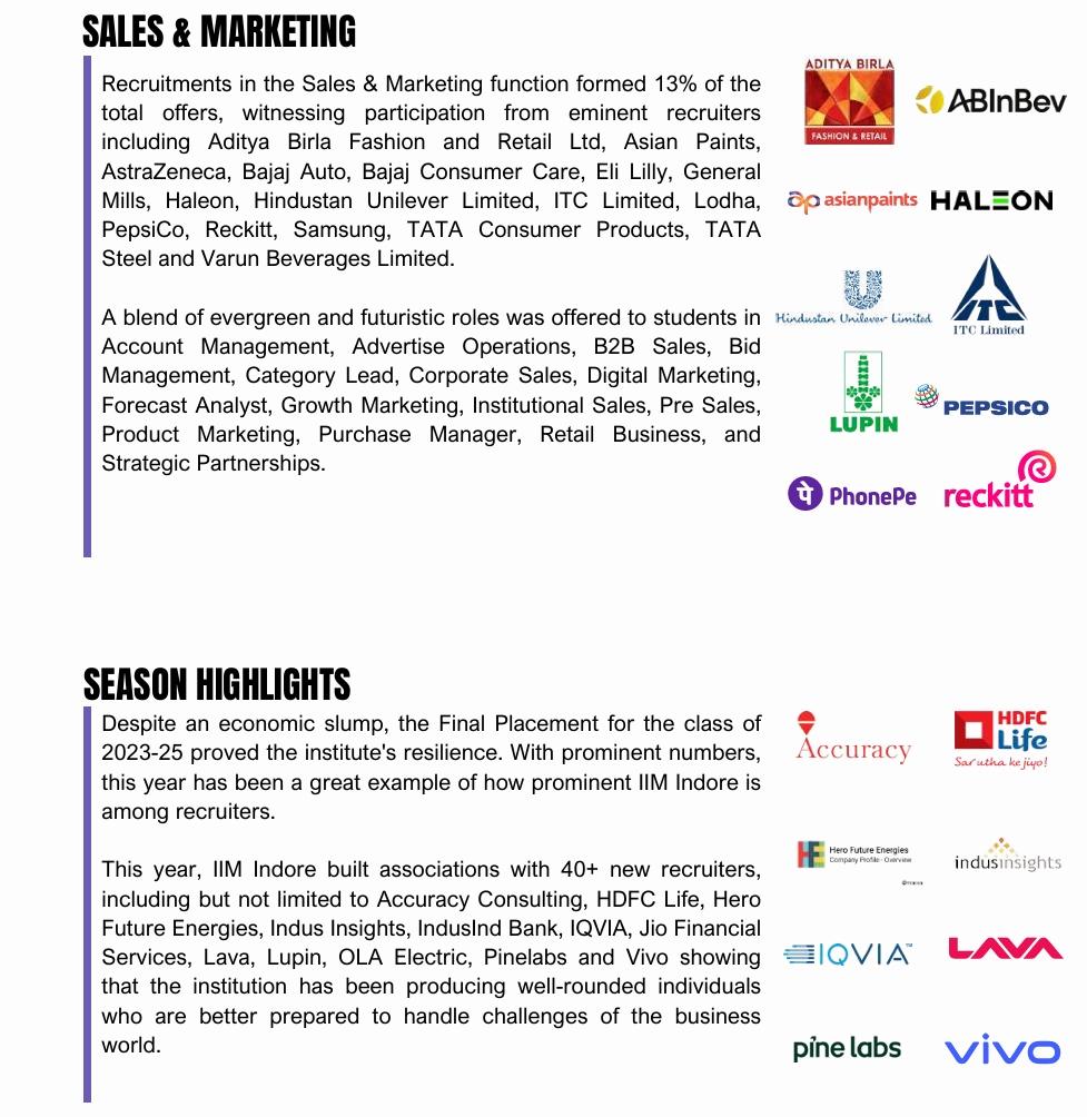 screenshot 2 4 2026 182424 iimidr.ac.in