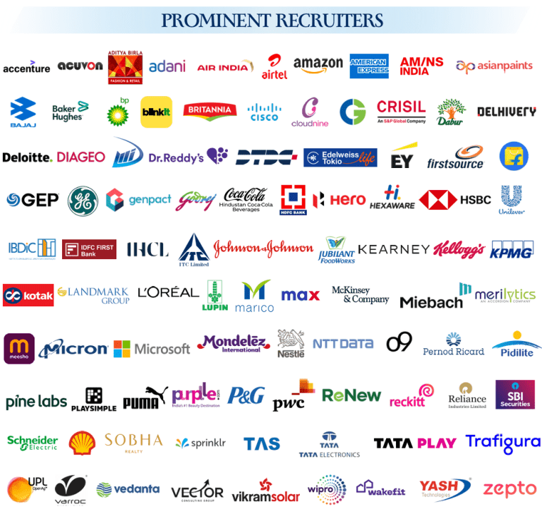 Most Important LRDI Questions in CAT 2026 - FundaMakers