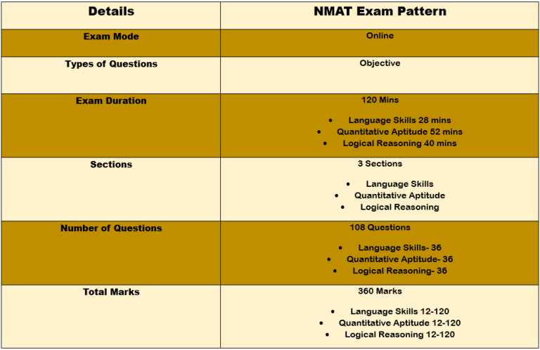 Top MBA Colleges Accepting NMAT Score