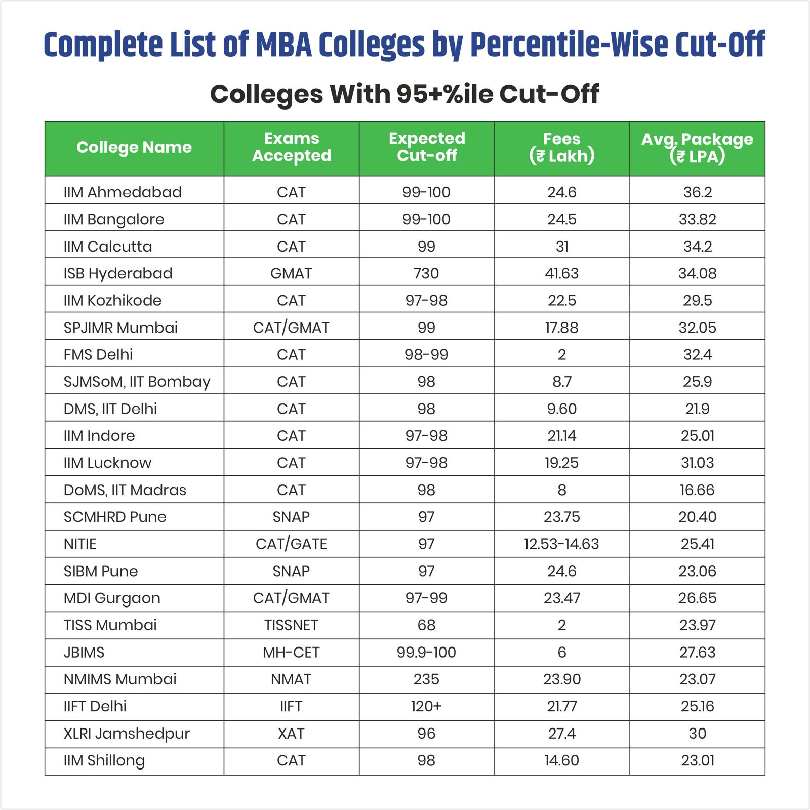 lists of colleges 1