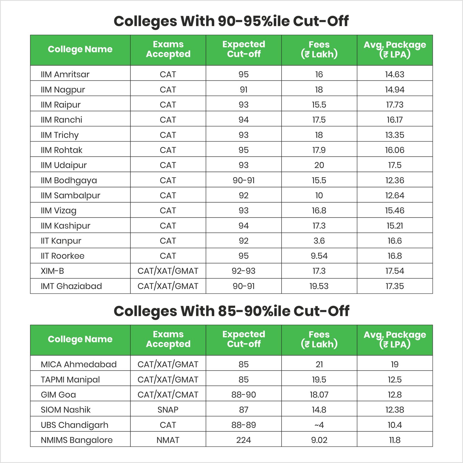 lists of colleges 2